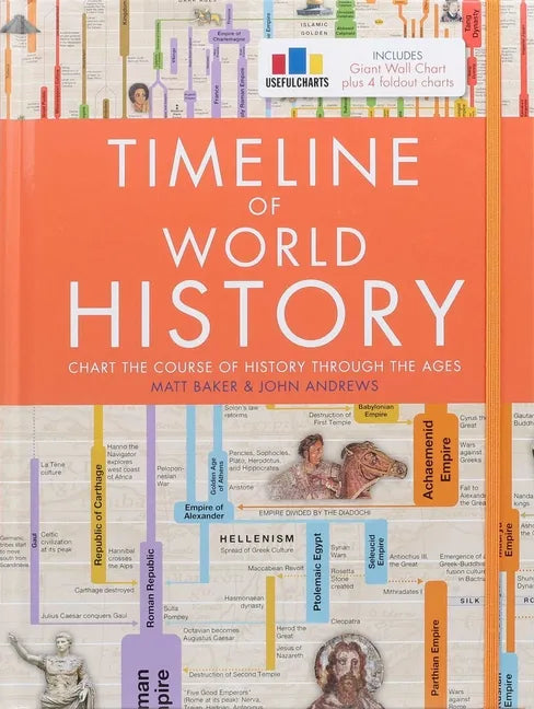 Timeline of World History - Hardcover